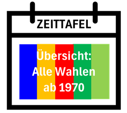 Zeitvergleich der letzten Wahlen